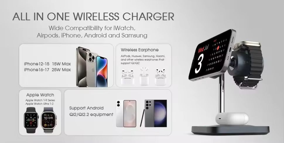 SmartCharge Multi-Device Hub