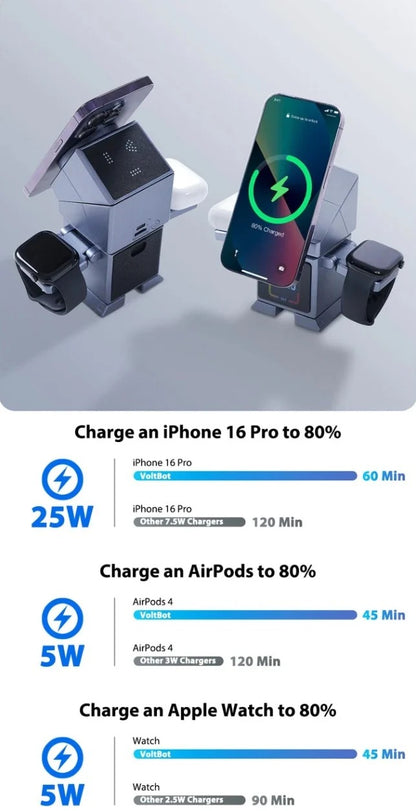 RoboCharge 3-in-1 Qi2 Wireless Charging Hub